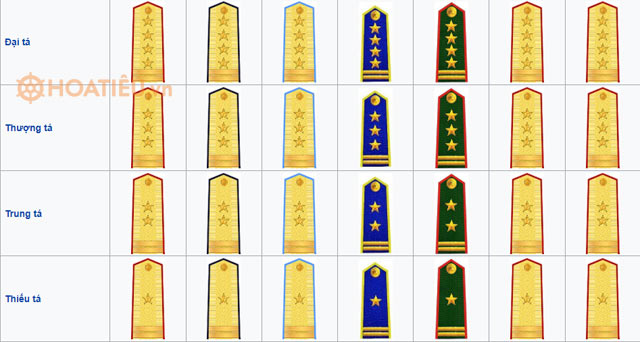 Quân hàm trong Quân đội nhân dân Việt Nam