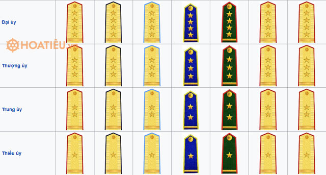 Quân hàm trong Quân đội nhân dân Việt Nam