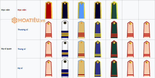 Quân hàm trong Quân đội nhân dân Việt Nam