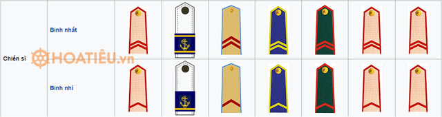 Quân hàm trong Quân đội nhân dân Việt Nam