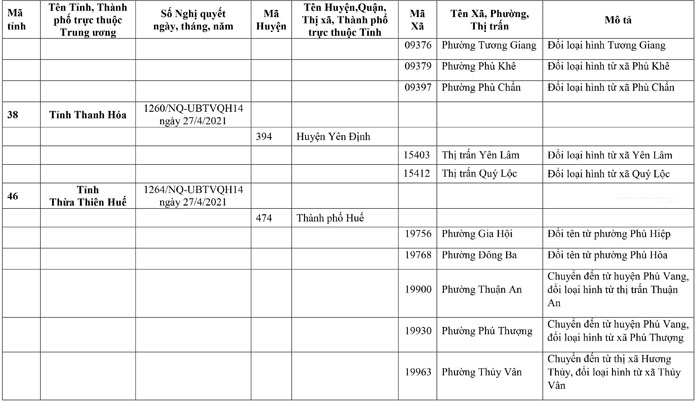Công văn 935/TCTK-PPCĐ