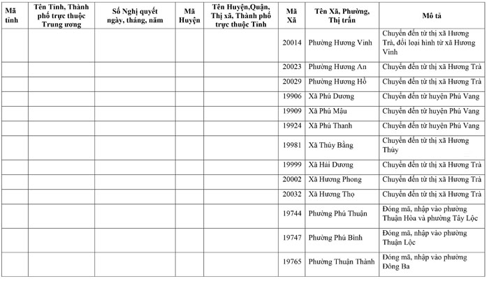 Công văn 935/TCTK-PPCĐ