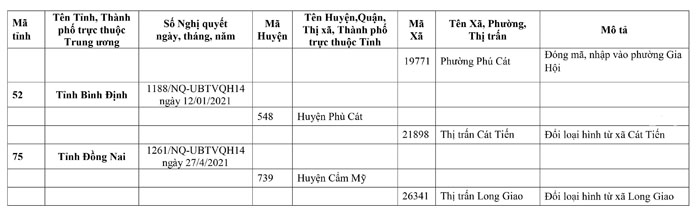 Công văn 935/TCTK-PPCĐ