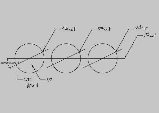 Có n quả táo. Chia mỗi người 6 quả thì thiếu 20 quả. Bớt mỗi người 2 quả thì vừa đủ. Tìm n?