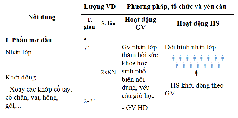 Giáo án môn Giáo dục thể chất lớp 2 sách Cánh diều (Đầy đủ cả năm)