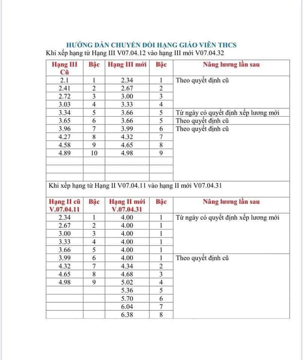 Hướng dẫn xếp lương khi chuyển đổi hạng giáo viên