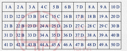 Đáp án tiếng Trung 2021 mã đề 617