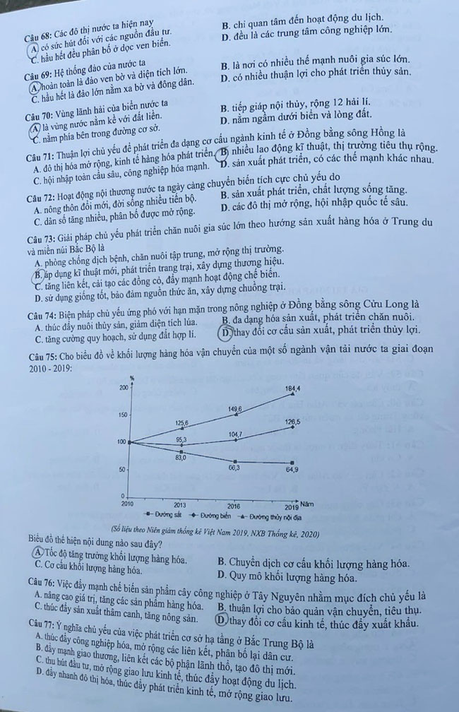 Đề thi Địa THPT quốc gia 2021