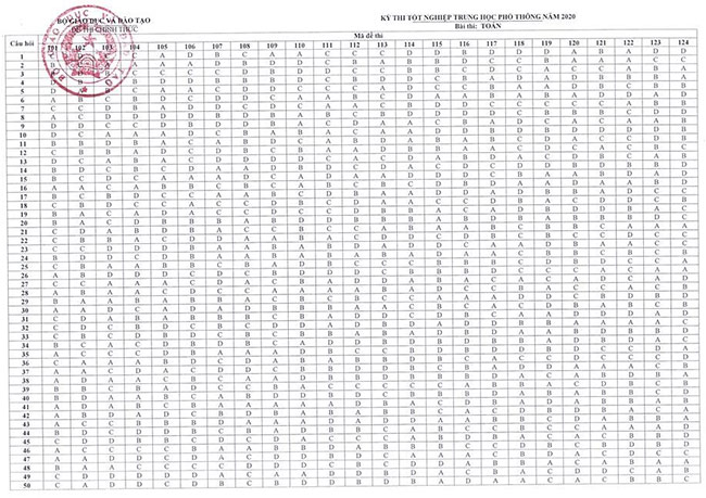 Đáp án chính thức môn Toán 2021 của Bộ
