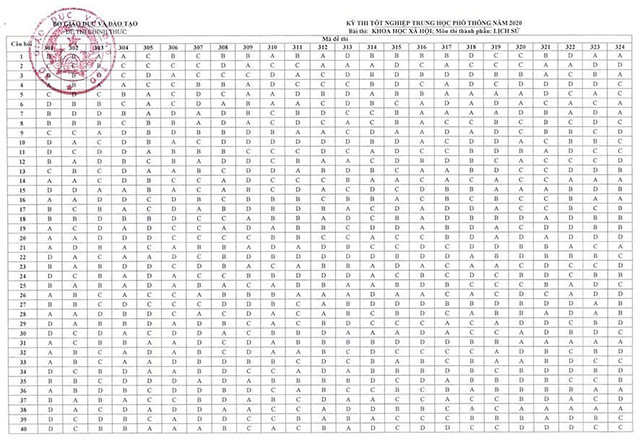 Đáp án chính thức môn Lịch sử 2021 của Bộ