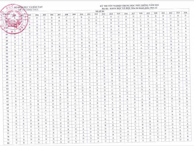 Đáp án chính thức của Bộ môn Địa