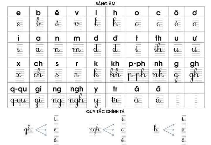 Bảng âm vần lớp 1