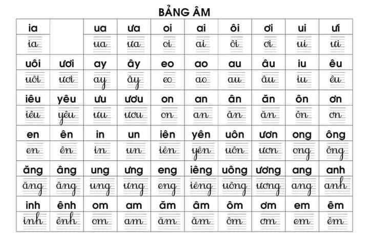 Bảng âm vần lớp 1