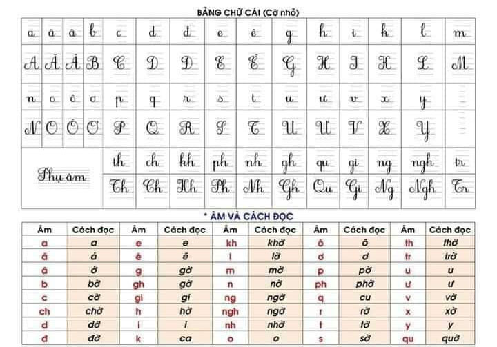 Bảng chữ cái cỡ nhỏ