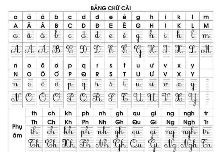Bảng âm vần lớp 1