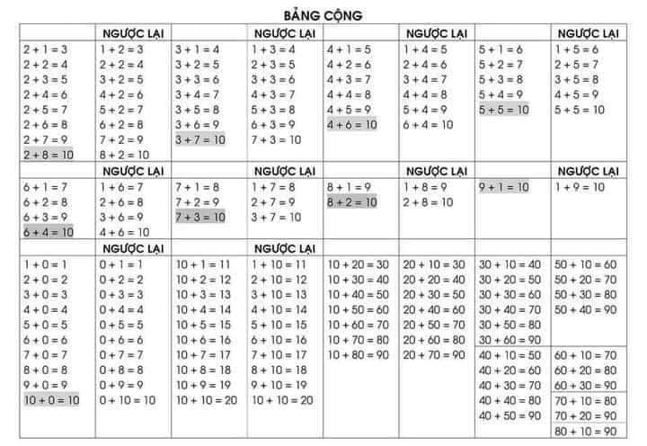 Bảng Toán lớp 1