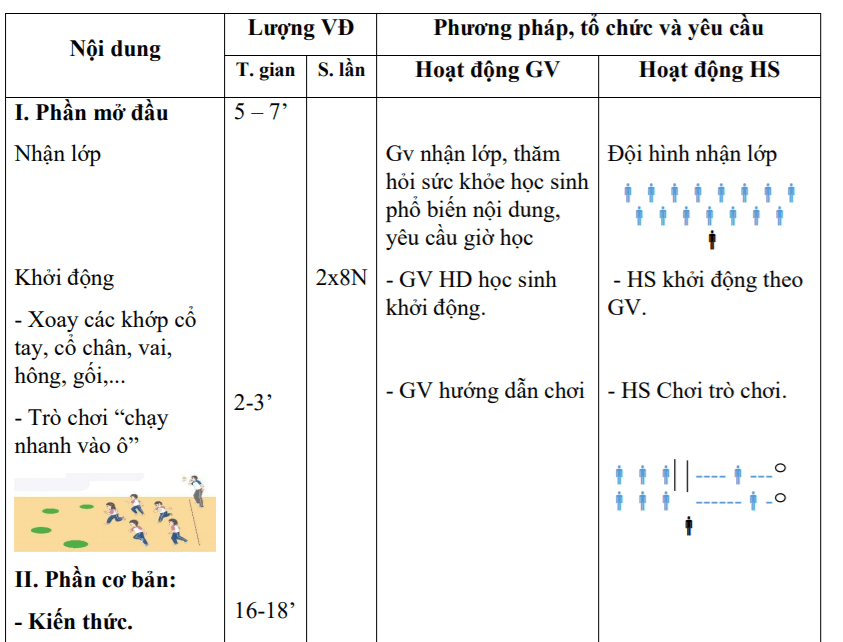 Giáo án Giáo dục thể chất lớp 2 sách Chân trời sáng tạo (Trọn bộ cả năm)