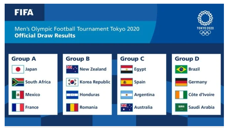 Lịch thi đấu bóng đá Olympic