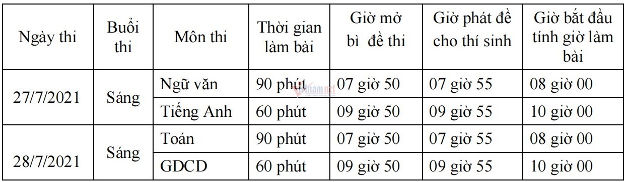 Lịch thi tuyển sinh lớp 10 Bắc Giang 2021
