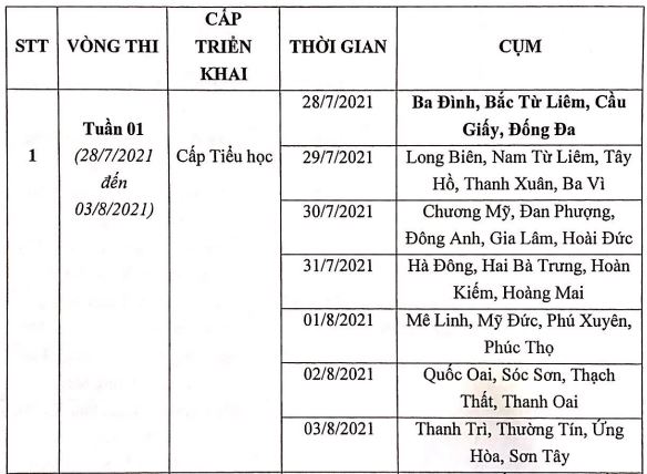 Bảng phân bổ thời gian thi vòng loại cuộc thi English Pioneers Contest 2021