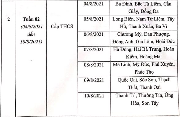 Bảng phân bổ thời gian thi vòng loại cuộc thi English Pioneers Contest 2021