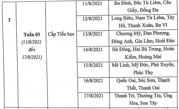 Bảng phân bổ thời gian thi vòng loại cuộc thi English Pioneers Contest 2021