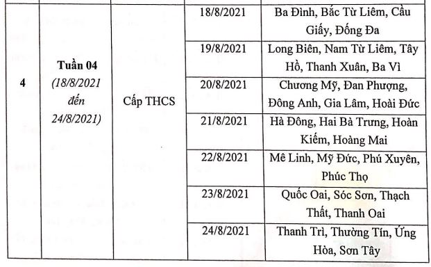 Bảng phân bổ thời gian thi vòng loại cuộc thi English Pioneers Contest 2021
