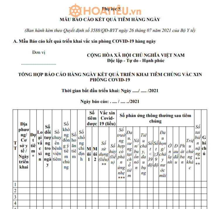 Báo cáo kết quả triển khai vắc xin phòng COVID-19 hàng ngày