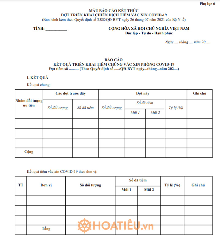 Báo cáo kết thúc đợt triển khai chiến dịch tiêm Vắc xin Covid-19