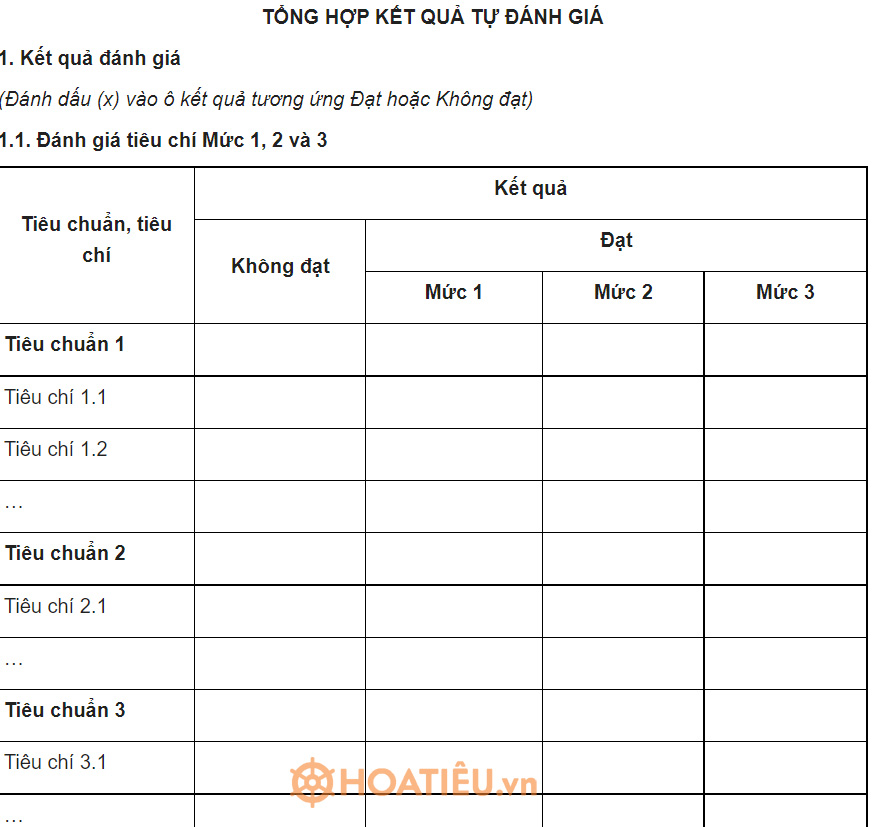 Mẫu báo cáo tự đánh giá trường mầm non 2021