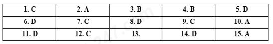 Đáp án đề thi vào lớp 10 năm 2021 môn Toán tỉnh Bắc Giang