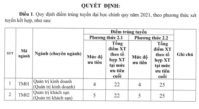 Điểm chuẩn Đại học thương mại 2021