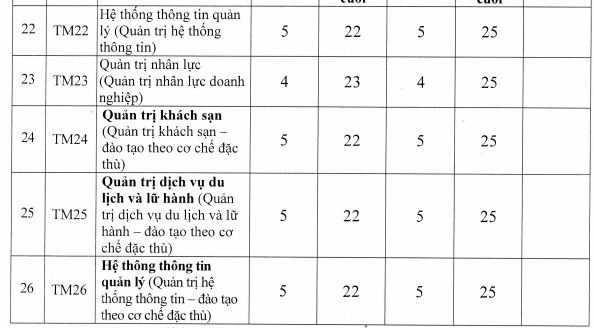 Điểm chuẩn Đại học thương mại 2021