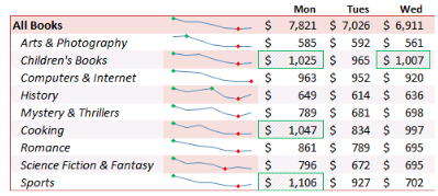 Tự học Microsoft Excel 2010