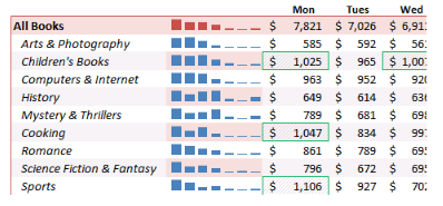 Tự học Microsoft Excel 2010