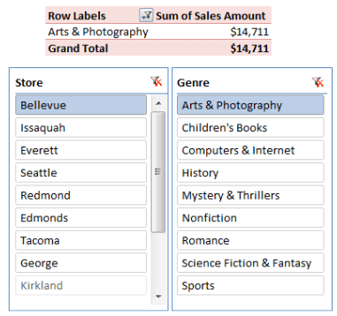 Tự học Microsoft Excel 2010