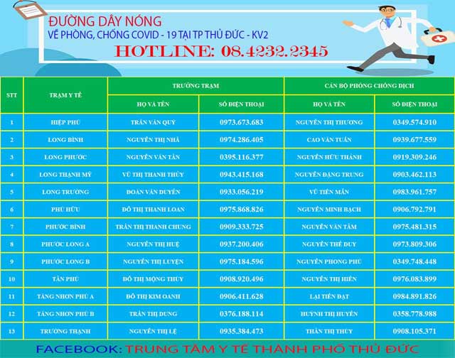 Hotline các Trung tâm y tế, Trạm y tế