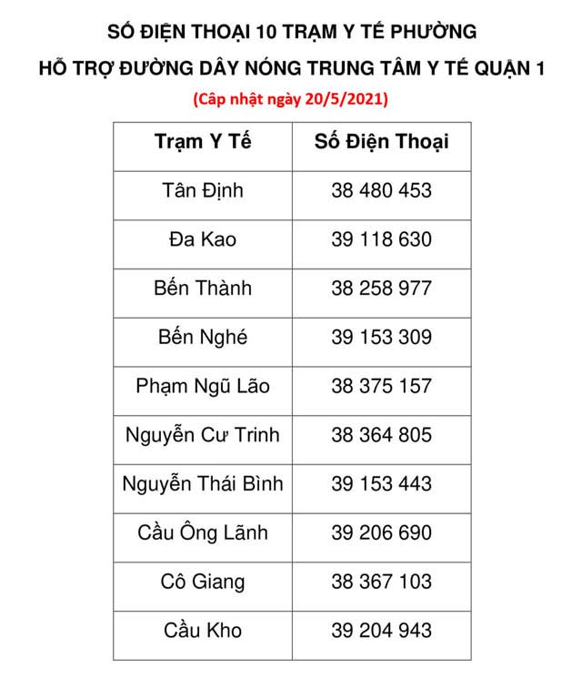 Hotline các Trung tâm y tế, Trạm y tế