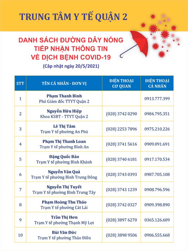 Hotline các Trung tâm y tế, Trạm y tế