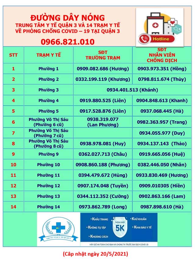 Hotline các Trung tâm y tế, Trạm y tế