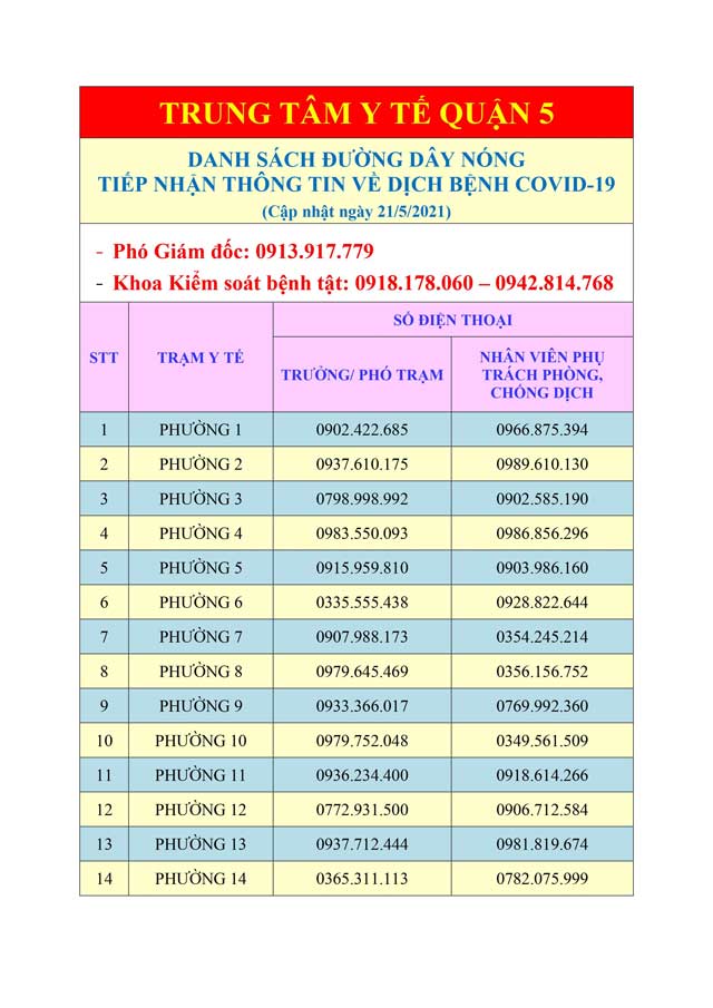 Hotline các Trung tâm y tế, Trạm y tế