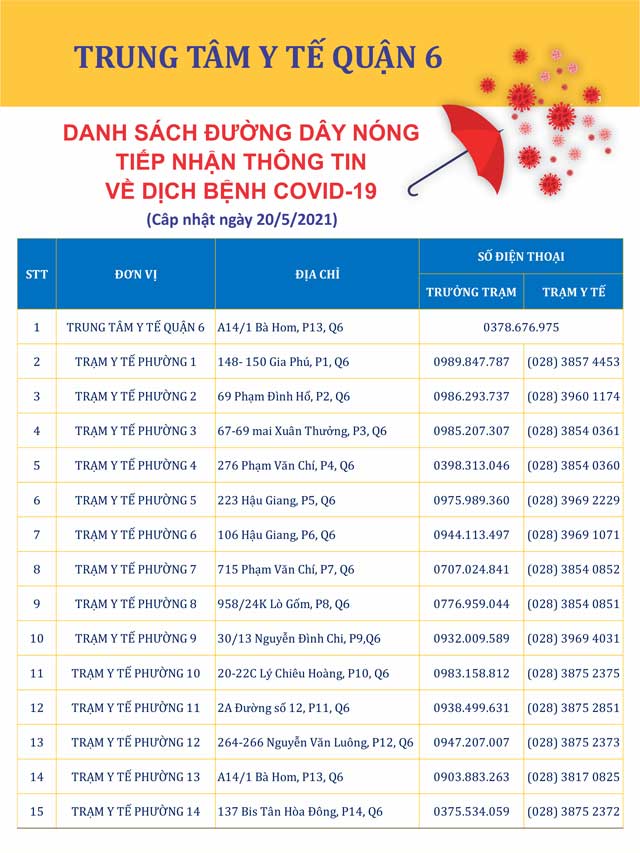 Hotline các Trung tâm y tế, Trạm y tế