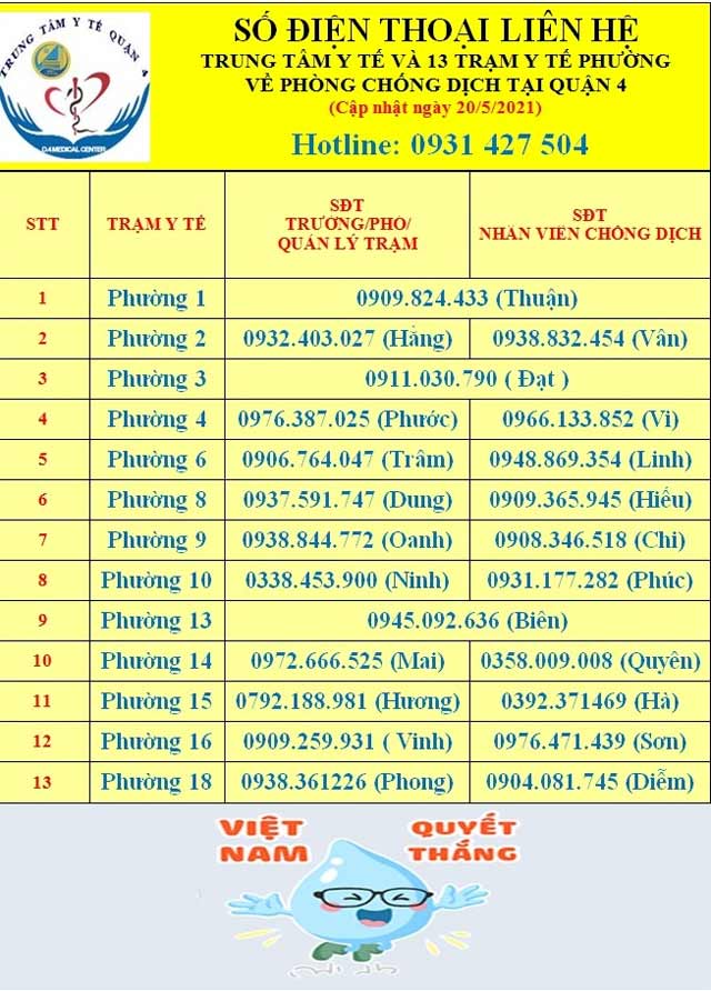 Hotline các Trung tâm y tế, Trạm y tế