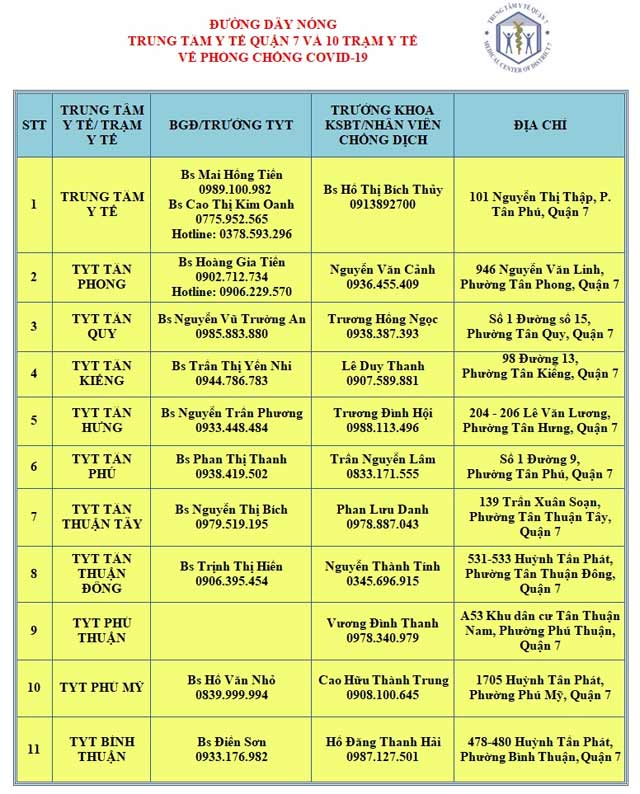 Hotline các Trung tâm y tế, Trạm y tế