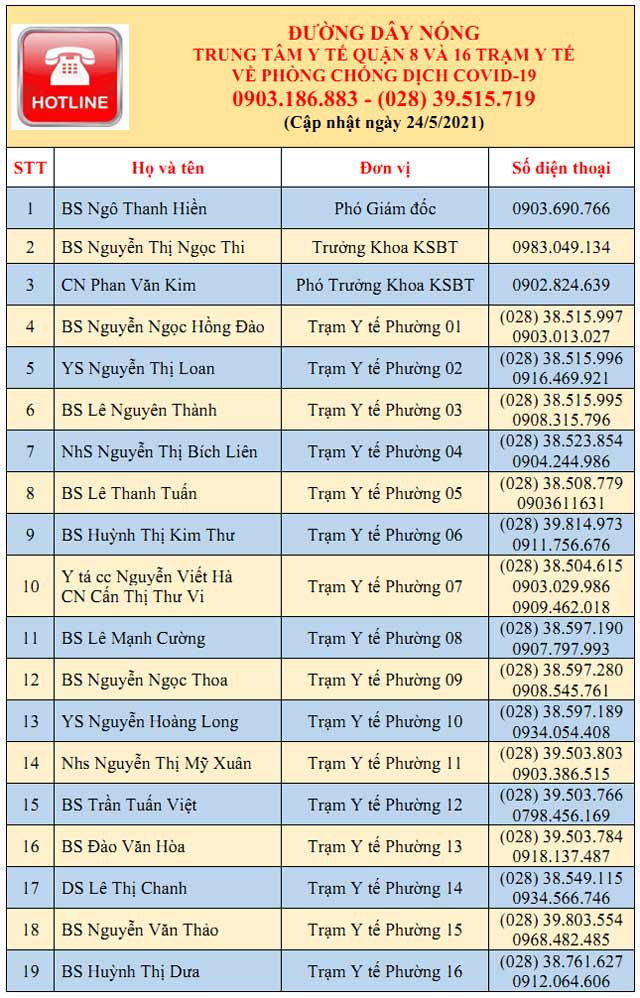 Hotline các Trung tâm y tế, Trạm y tế