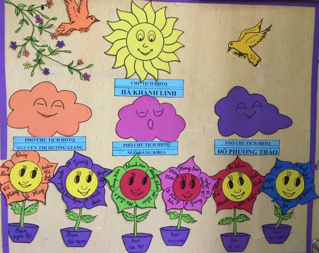 Trang trí lớp học tiểu học