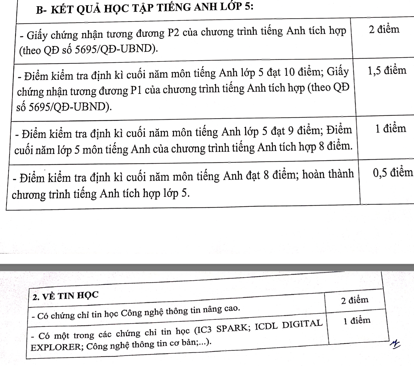 TP.HCM công bố phương án xét tuyển lớp 6 Chuyên Trần Đại Nghĩa