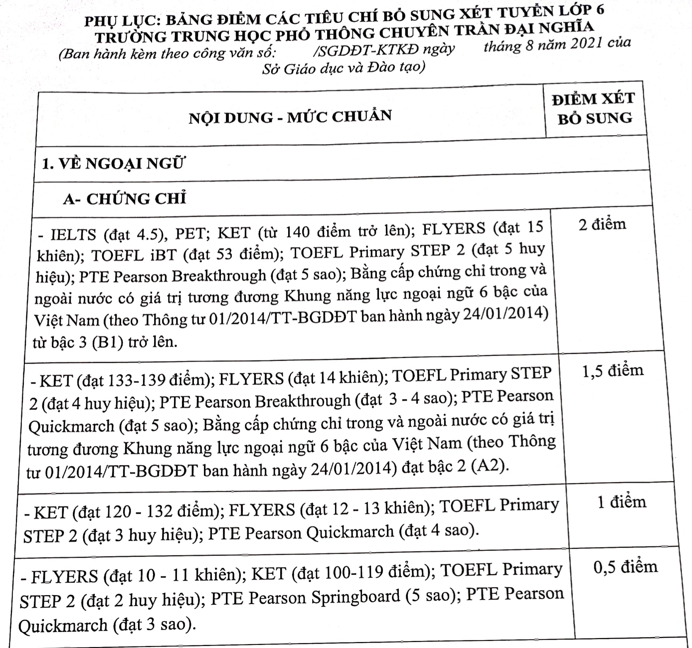 TP.HCM công bố phương án xét tuyển lớp 6 Chuyên Trần Đại Nghĩa