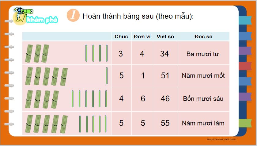 Giáo án điện tử Toán lớp 2 sách Kết nối