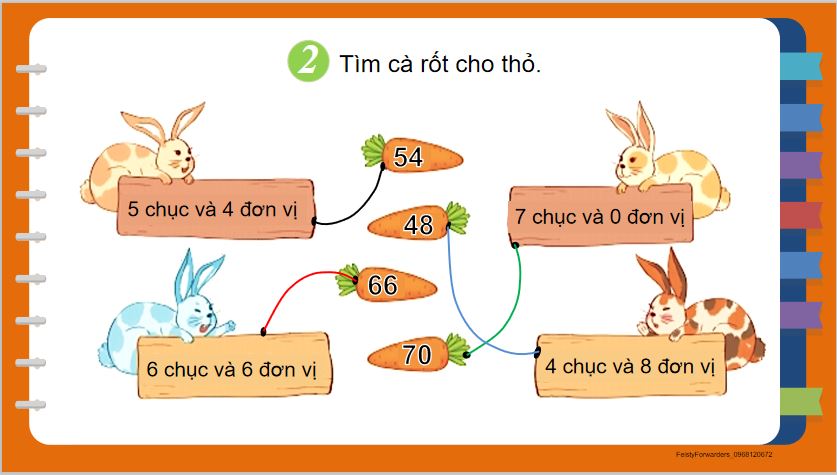 Giáo án PowerPoint Toán lớp 2 sách Kết nối tri thức